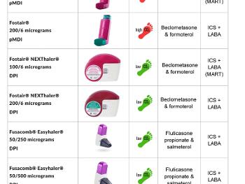 Why Is The NHS Changing Everyone s Asthma Community Why Is The NHS Changing Everyone s Asthma Community