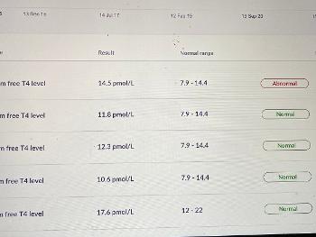 Gp’s blood tests 