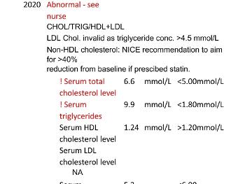 Cholestrol results