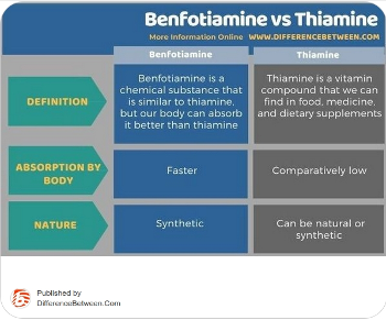 Benfontiamine vs B1