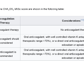 Treatment recommendations based on the CHA2DS2-VASc score