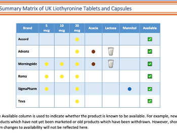 UK liothyronine matrix