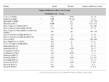 Test results