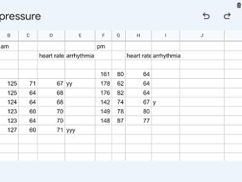Spreadsheet with dates and blood pressure readings morning and night