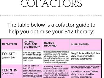 Guide to cofactors 