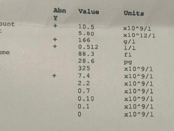 Blood test results fbc