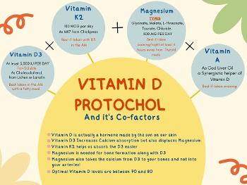 A meme outlining the best Vitamin D protocol  to bring  levels to a optimal range