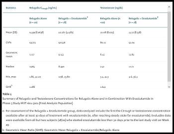 https://www.clinical-genitourinary-cancer.com/article/S1558-7673(23)00068-X/fulltext