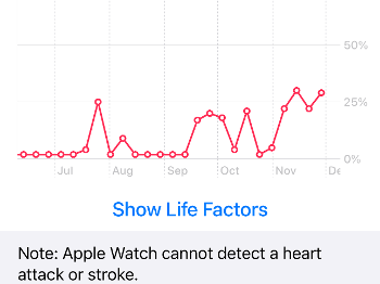 AF Burden