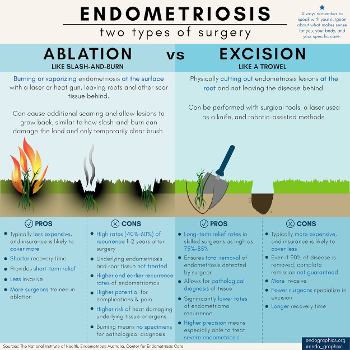 Excision Vs ablation 