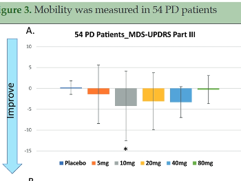 UPDRS part III
image credit: https://link.springer.com/article/10.14283/jpad.2022.84