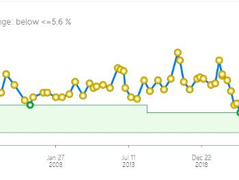 A1C chart