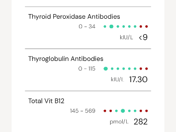 Results 