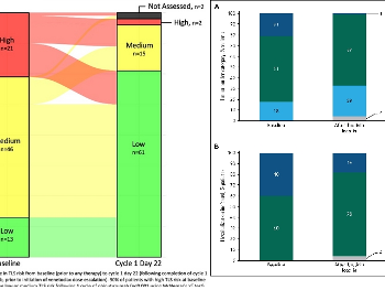 TLS risk at start of Ven ramp-up V+O, I+V