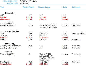 These were my results from the private test recommended on here last August.