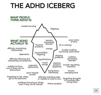 Graphic explaining ADHD