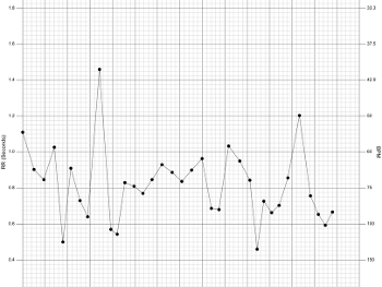 Advanced Kardia chart