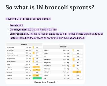 Contentes of 91 Gr Brocholi Sprouts