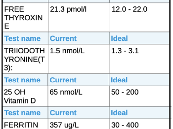 test results and ranges