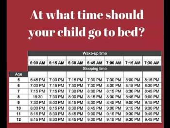 Bedtimes Infographic, by Age