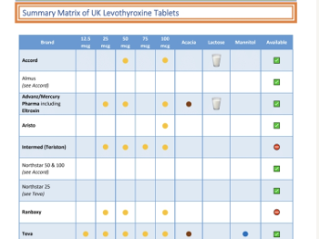 Levothyroxine ingredients table