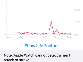 afib burden from apple watch