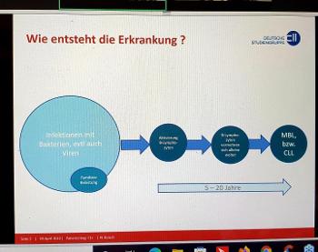 This is a slide from the German CLL study group saying that it is caused by a bacterial i