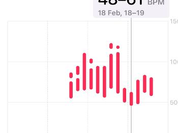Apple Watch Heart Rate graph