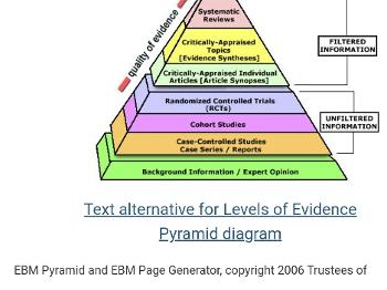 Anecdotal evidence doesn't even appear in the levels of evidence pyramid