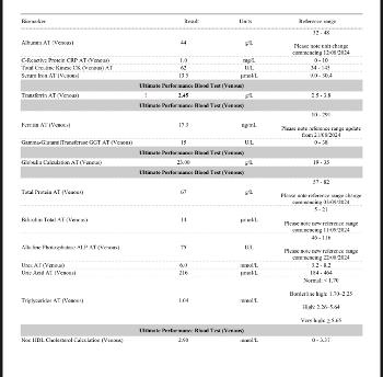 Test tesults