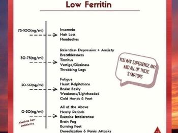 Ferritin