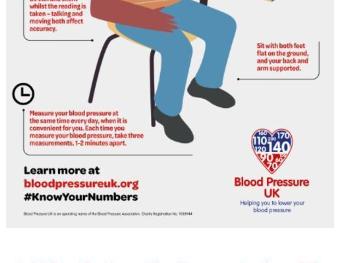 Blood pressure UK poster