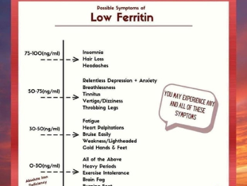 Ferritin symptoms 