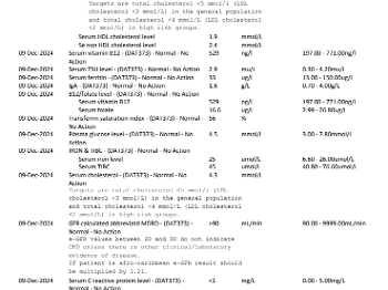 blood test results