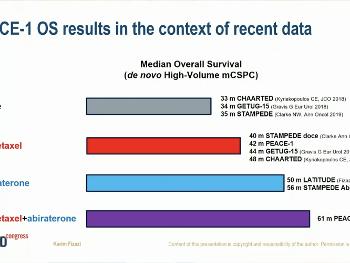 Comparison of PEACE1 triplet to all relevant doublet trials in different patient pops