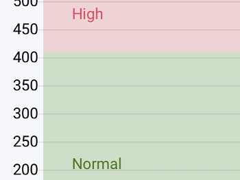 ferritin MMH