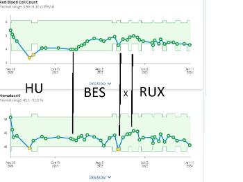 rbc vs hct