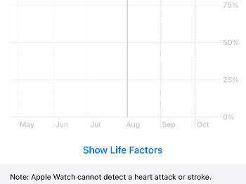 Screenshot of an Apple Watch Afib screen