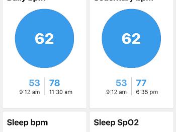 Heart rate over a 24hr period 