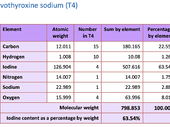 Table showing the percentage composition of levothyroxine - esp. iodine content