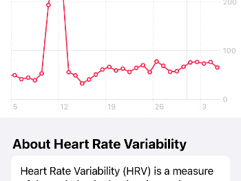 HR variability for the month
