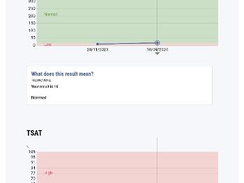 Test results 