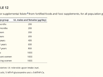 Table repeated to make more readable