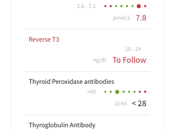 My Thyroid panel results 