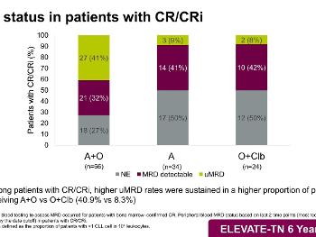 MRD in ELEVATE FD at 6 years