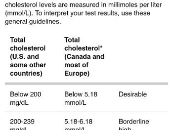 Equivalency chart for cholesterol measurement. 