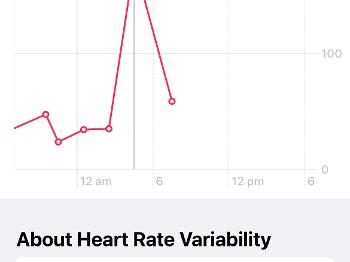 HRV graph