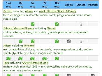Screenshot of levothyroxine matrix