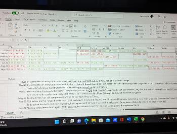 Spreadsheet of thyroid blood results.