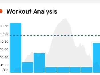 "The Hill with no name" profile, eeek!! 